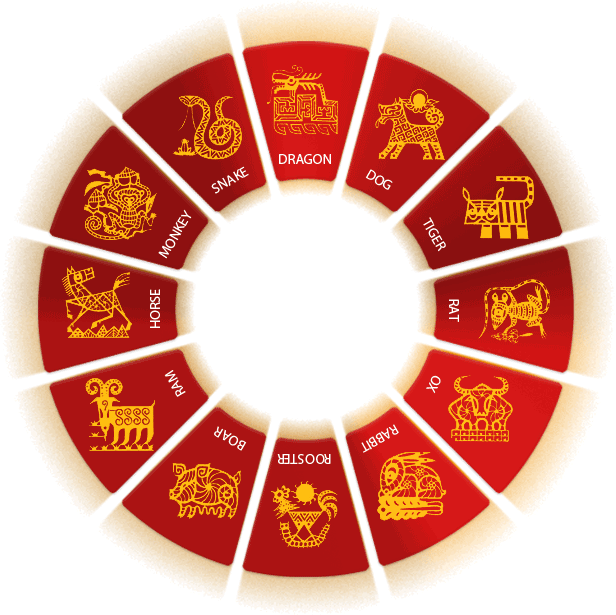Chinese New Year In China And The Zodiac Calendar - Chinese New Year Zodiac Wheel (616x615)