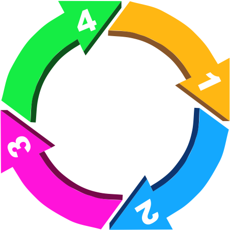 How To Implement A Successful Incentive Award Program - Incentive (477x451)