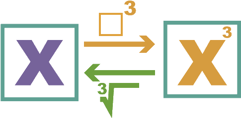 Cube And Cube Roots Worksheet For Class - Sign (525x251)