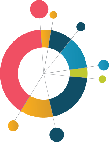 We'll Look At The Data, We'll Analyze The Space You're - Circle (357x462)