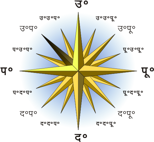 This Image Rendered As Png In Other Widths - North East West South In Hindi (500x500)