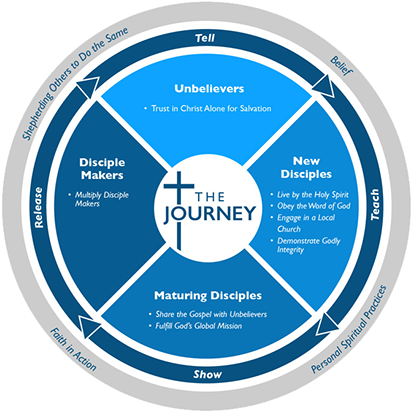 Spiritual Assessment Tool - Casino (785x442)