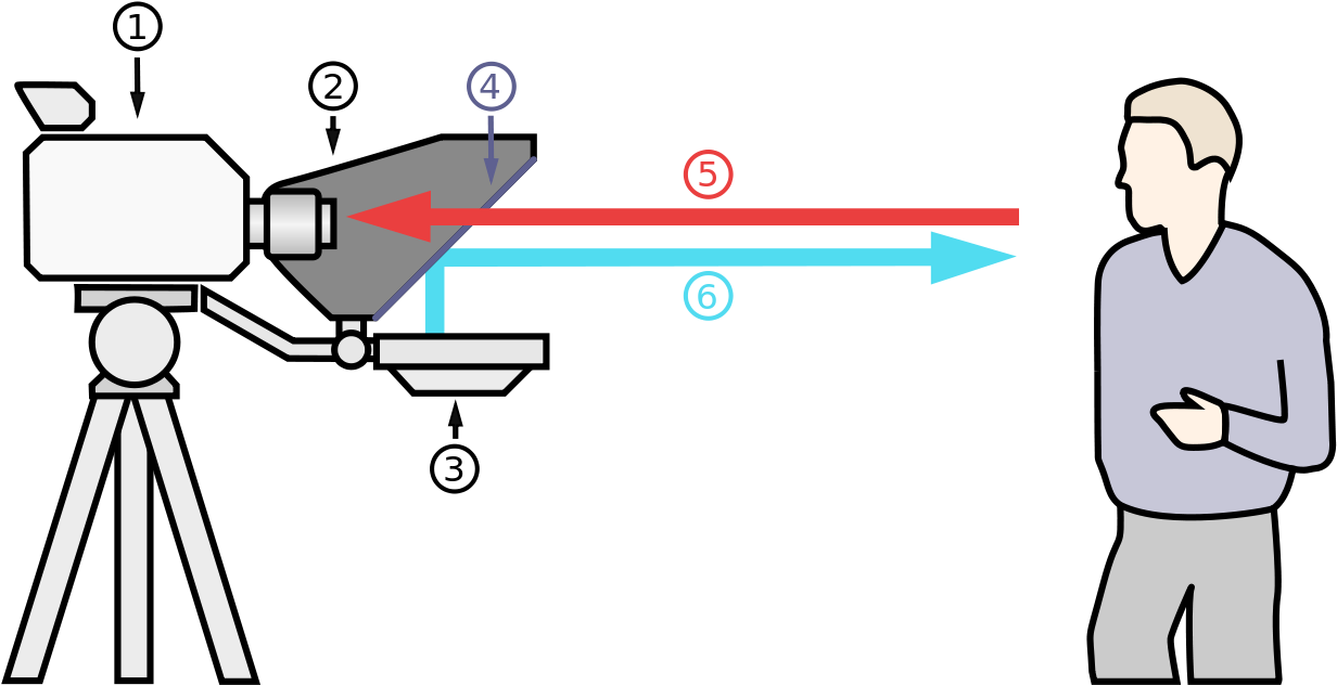 If You Are Giving A Speech From A Lectern, An Excellent - Que Es El Telepronter (1600x832)