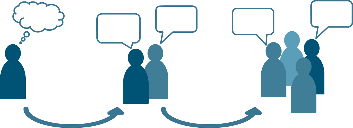 Abschließend Werden Die Ideen In Der Gesamten Gruppe - Braunschweig University Of Technology (1235x450)