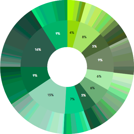Out Of All These Shades Of Green, What Styles Are Sure - Circle (461x460)