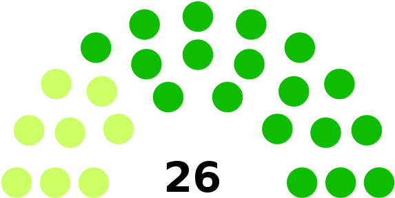 Senate At The End Of The Congress - Switzerland Council Of States (600x308)