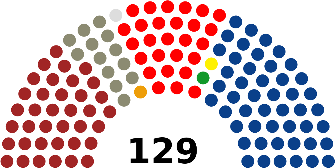 National Congress Of Honduras - Karnataka Election Results 2018 (1200x617)