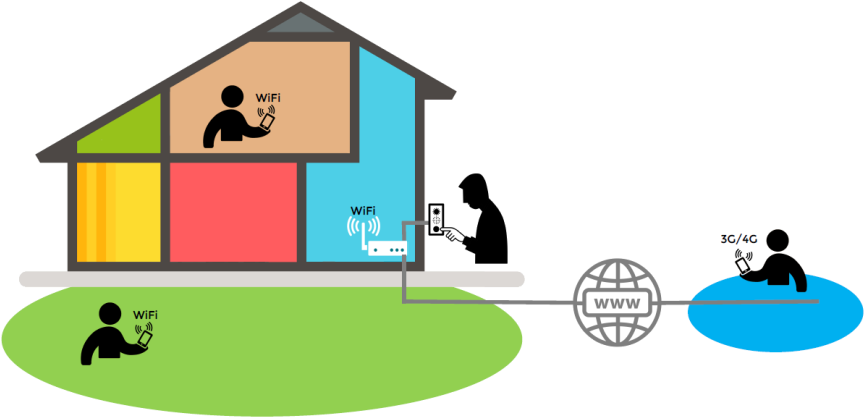 Instalacion Videoportero Doorbird - Instalacion Videoportero Doorbird (880x448)