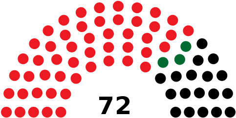 Ayeyarwady Region Hluttaw - Kerala Assembly Election 2016 (500x257)
