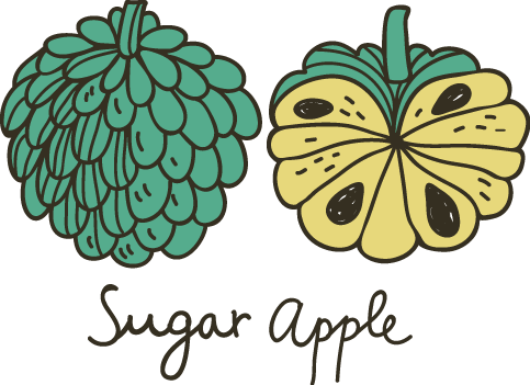 Sugar Apple Clipart - Sugar Apple Clipart (483x351)