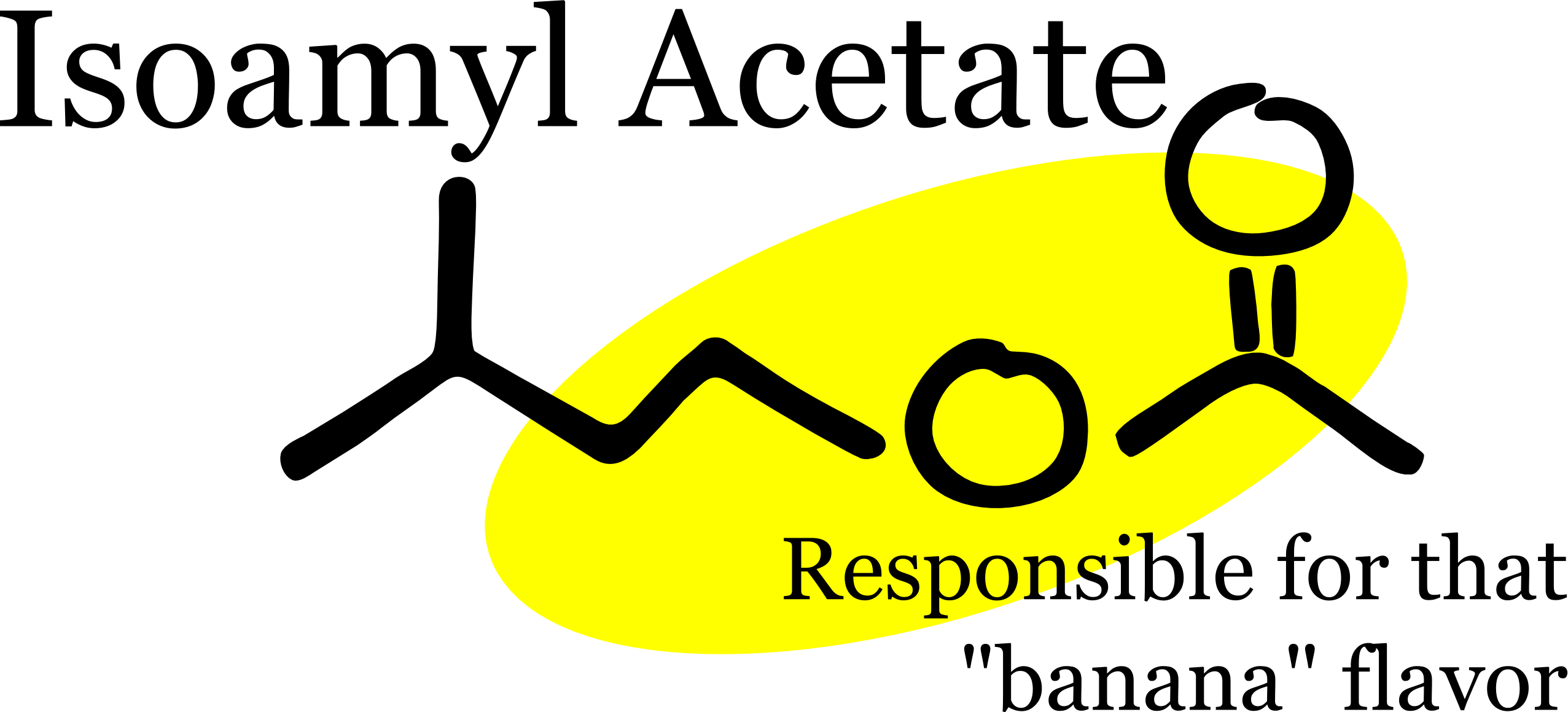 Isoamyl Acetate - Reliance Industries (2553x1160)