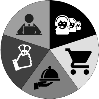3 Key Metrics To Assess The Health Of Your Fitness - Sap For Retail (499x360)