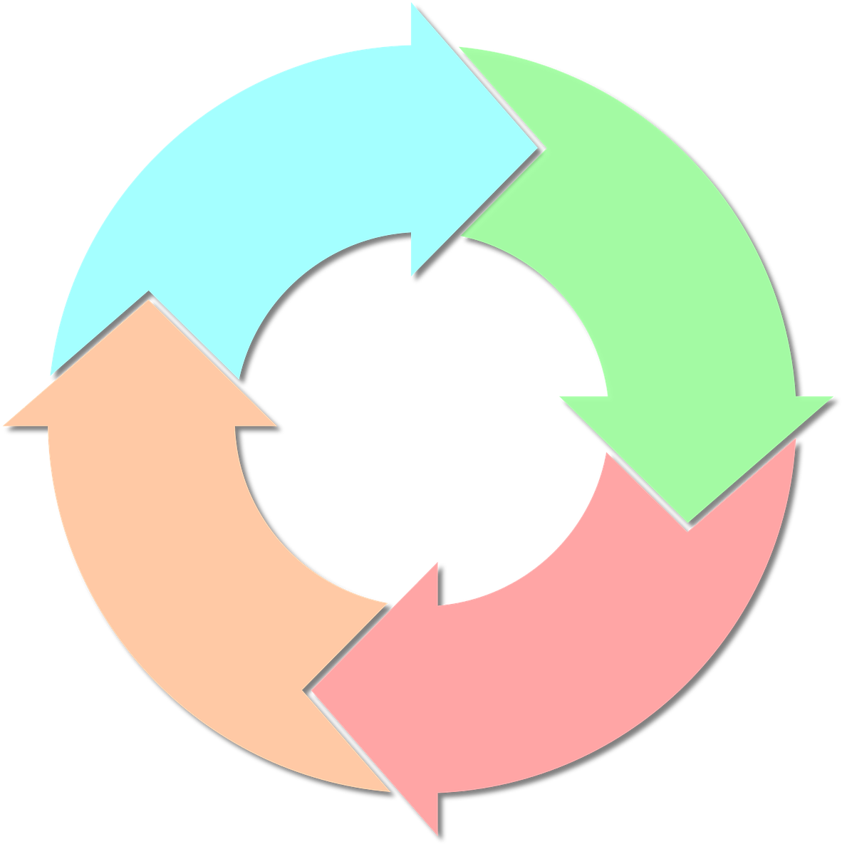 Phases Of The Contract Lifecycle - Circle Process Graphic (1274x1280)