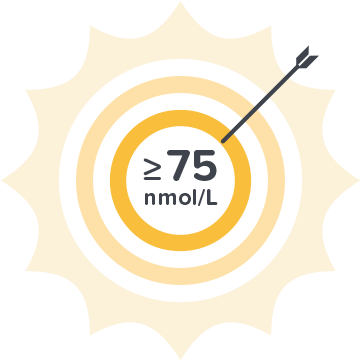 Vitamin D - Accuweather Platinum (400x400)