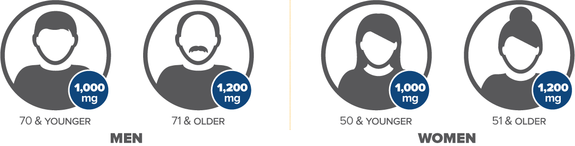 How Much Calcium Do You Need Daily@3x - Circle (1169x298)