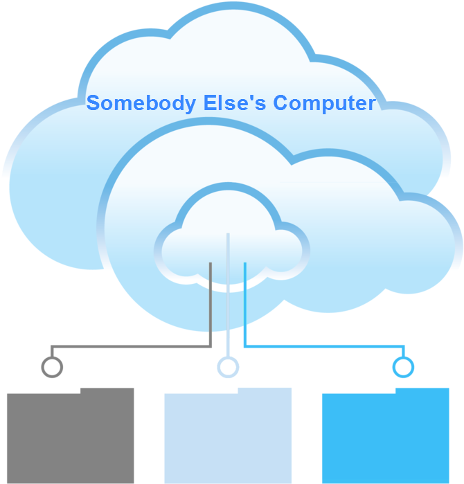 The Conference Pep Rallies, The Executive Speeches, - Computer File (800x800)