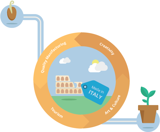 By Establishing Your Startup In Italy, You Will Have - Startup Visa (601x439)