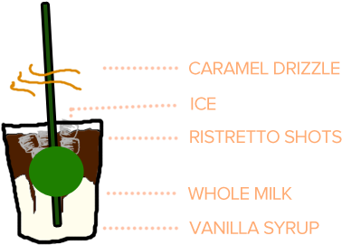 Ristretto Caramel Macchiato - Ristretto Caramel Macchiato (400x328)