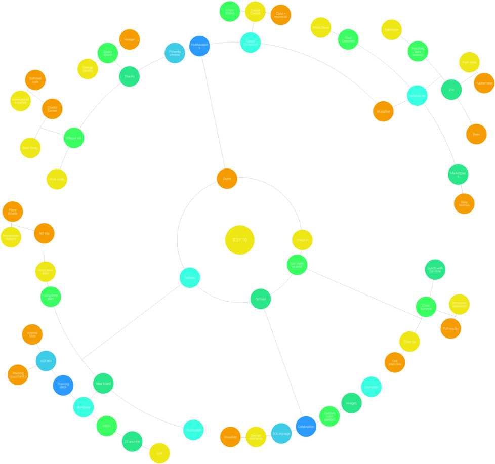 5/21/16 - Bush Tucker (1000x940)