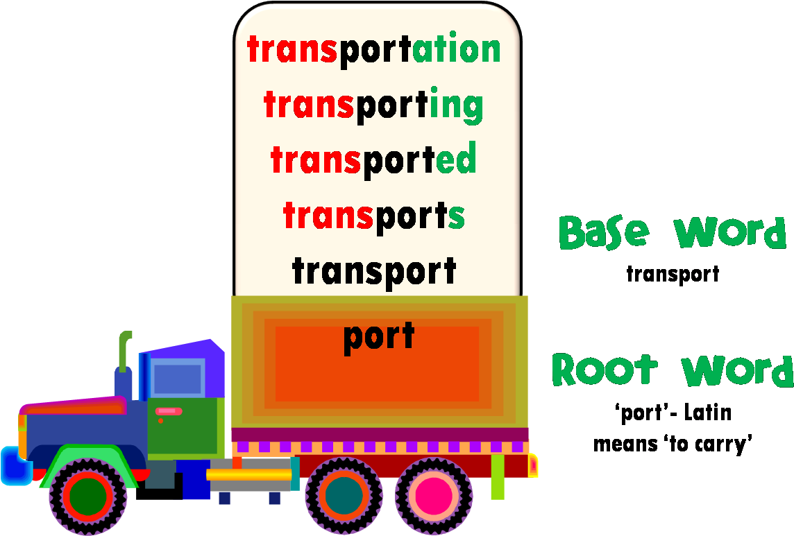 Seder Plate Free Clip Art - Root Or Base Word (1177x781)