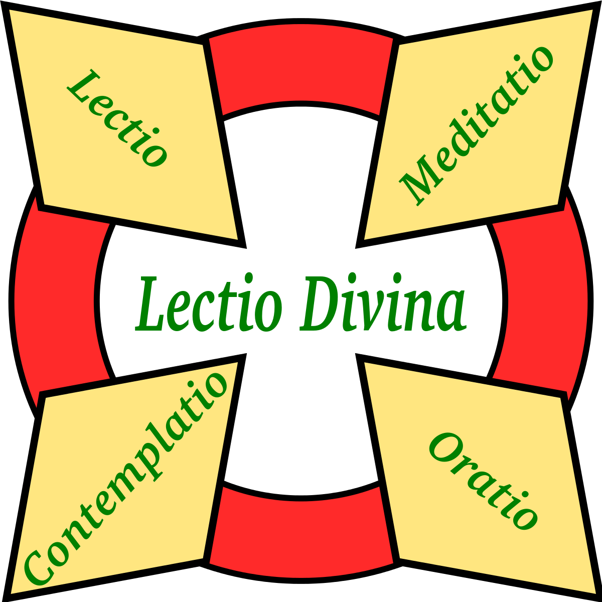 Four Steps Of Lectio Divina (1200x1200)