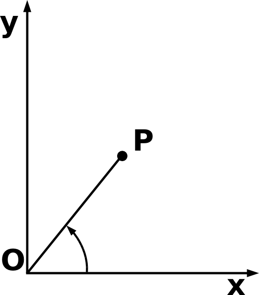 Polar Coordinates Clip Art - Mathematics (522x595)