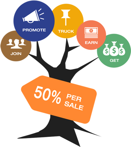 Make Money Join Our Affiliate Program Rh Astemplates - Affiliates Png (540x520)