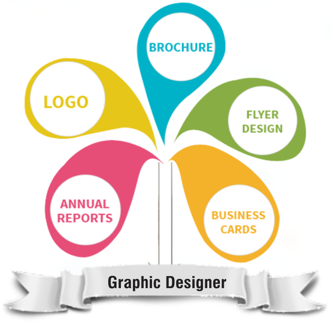 Graphic Designer Courses - Graphic Design Logo Banner Creative (843x669)