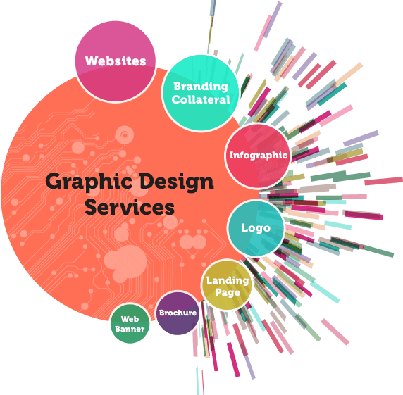 Graphic Design And Development Services - Graphics Design Images Png (572x561)