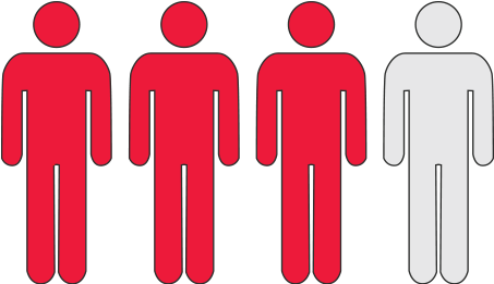 A Study Led By The Australian Red Cross Last October - Violin Funny Quotes (960x300)