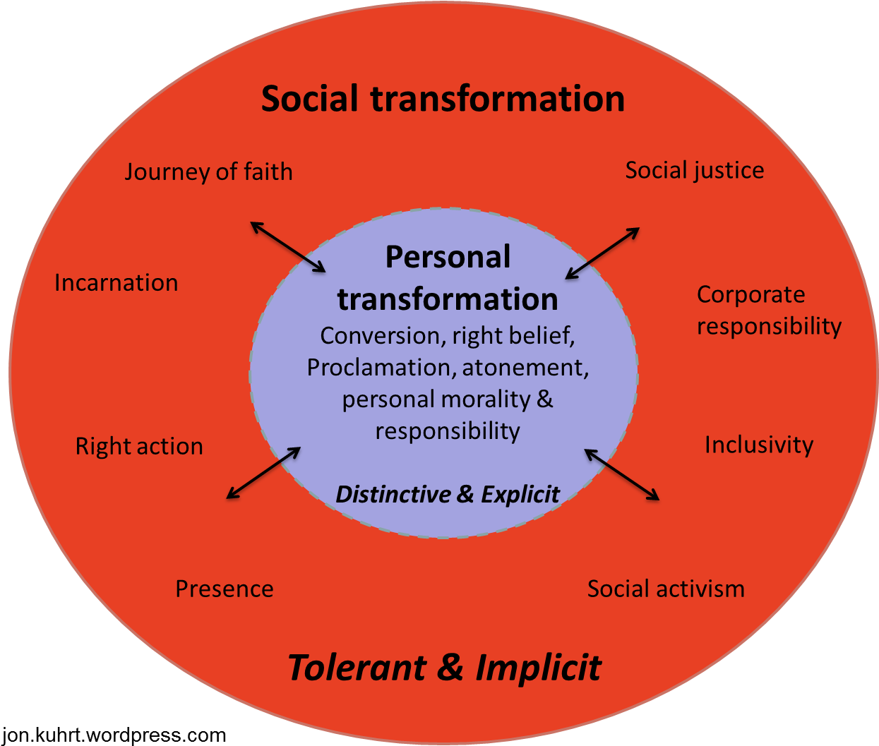 Diagram Of Justice Images Gallery - Diagram Of Social Injustice And Justice (1321x1092)