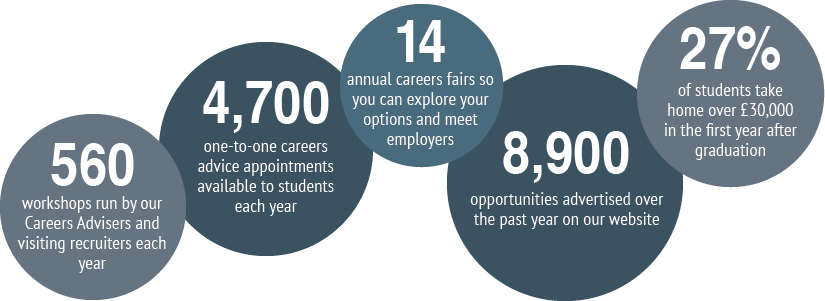 Alumni The University Of Manchester - Circle (825x301)