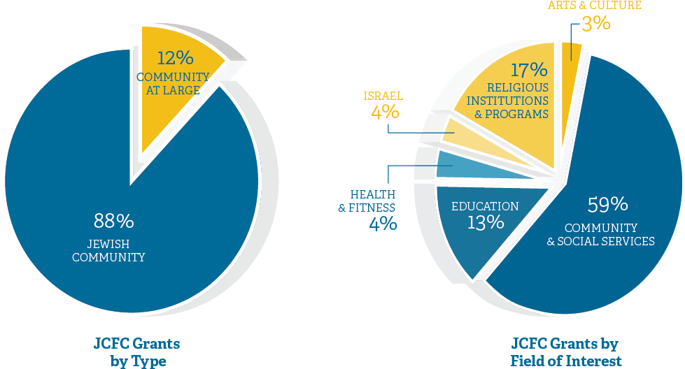Grants In Action - Circle (1019x586)