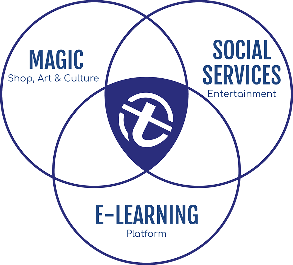 Bring Magic To The World - Circle (1000x906)