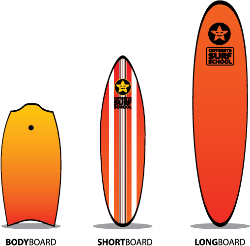 Surfboards - 360-inc - Com - Surf Board Long Short (509x500)
