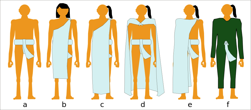 Varieties Of Clothing Worn By Aztec Men, Before The - Vestimenta De La Cultura Mexica (1000x440)