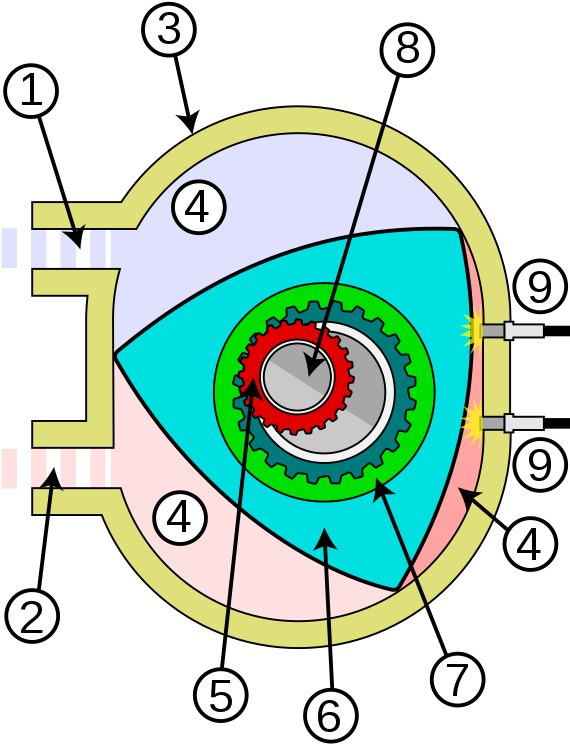 File Wankel Engine Diagram Svg Wikimedia Commons - Partes Del Motor Wankel (576x768)