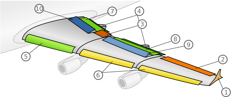 Control Surfaces On Airfoil - Airelon Flap E Slat (800x340)