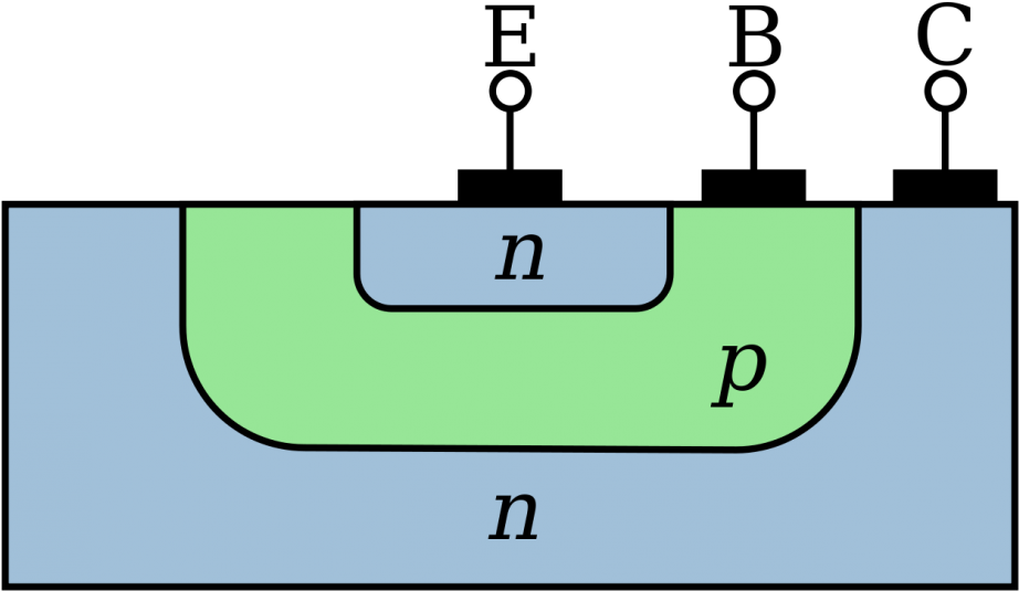 File Npn Bjt Cross Section Svg Wikimedia Commons Bjtrucking - Bipolar Junction Transistor Structure (945x551)
