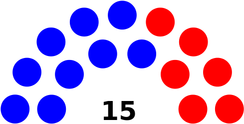 Political Groups - Plant High In Protein (520x267)