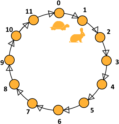 A Quick Bit Of Working With Some Pen And Paper Will - Linked List (425x450)