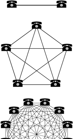 Pros And Cons Of Metcalfe's Law For It Ops - Bitcoin Price Metcalfe's Law (271x500)