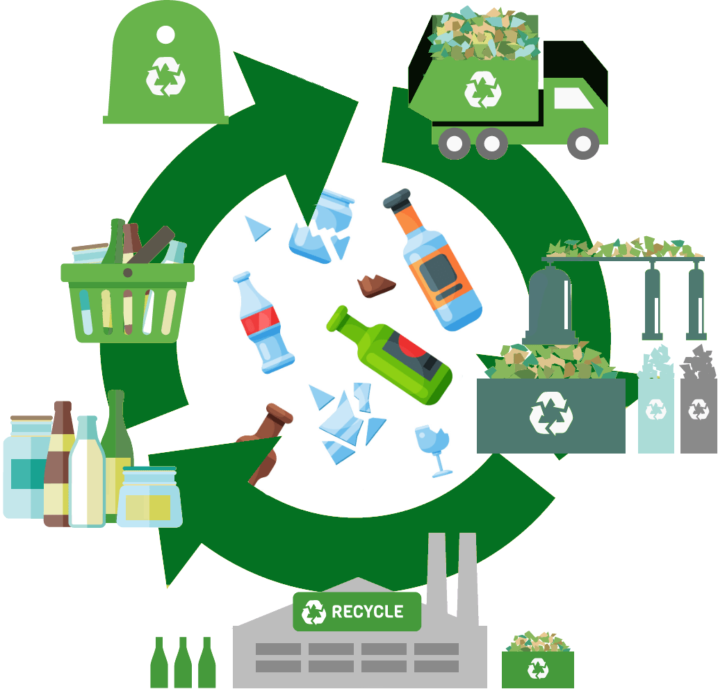 Glass Recycling Process - Recycling (1033x992)