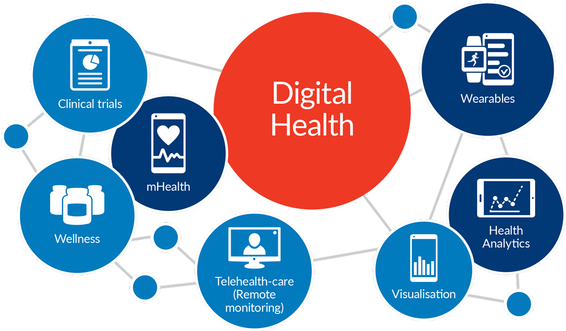 Market Is Predictable To Reach Usd - Digital Health And Wellness (1200x701)
