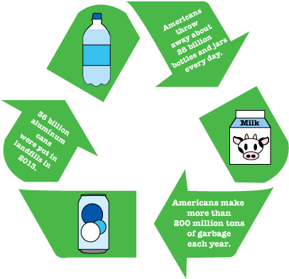 Reduce, Reuse Utpa Student Creates Website To Promote - Recycle Icon Png (500x500)