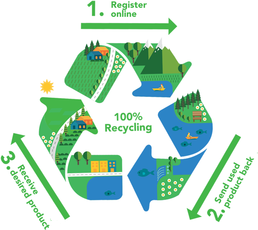 Recycling-englisch - Cycling Nutrients (898x889)