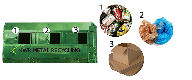 These Three Bin Containers Can Be Used To Accepts Cans - Recycle Across America Plastic Bags Standardized Recycling (648x270)