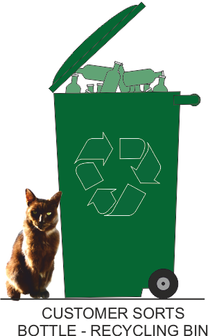 The Customer Then Empties The Small Recycling Bin Into - Draw A Recycle Bin (300x484)