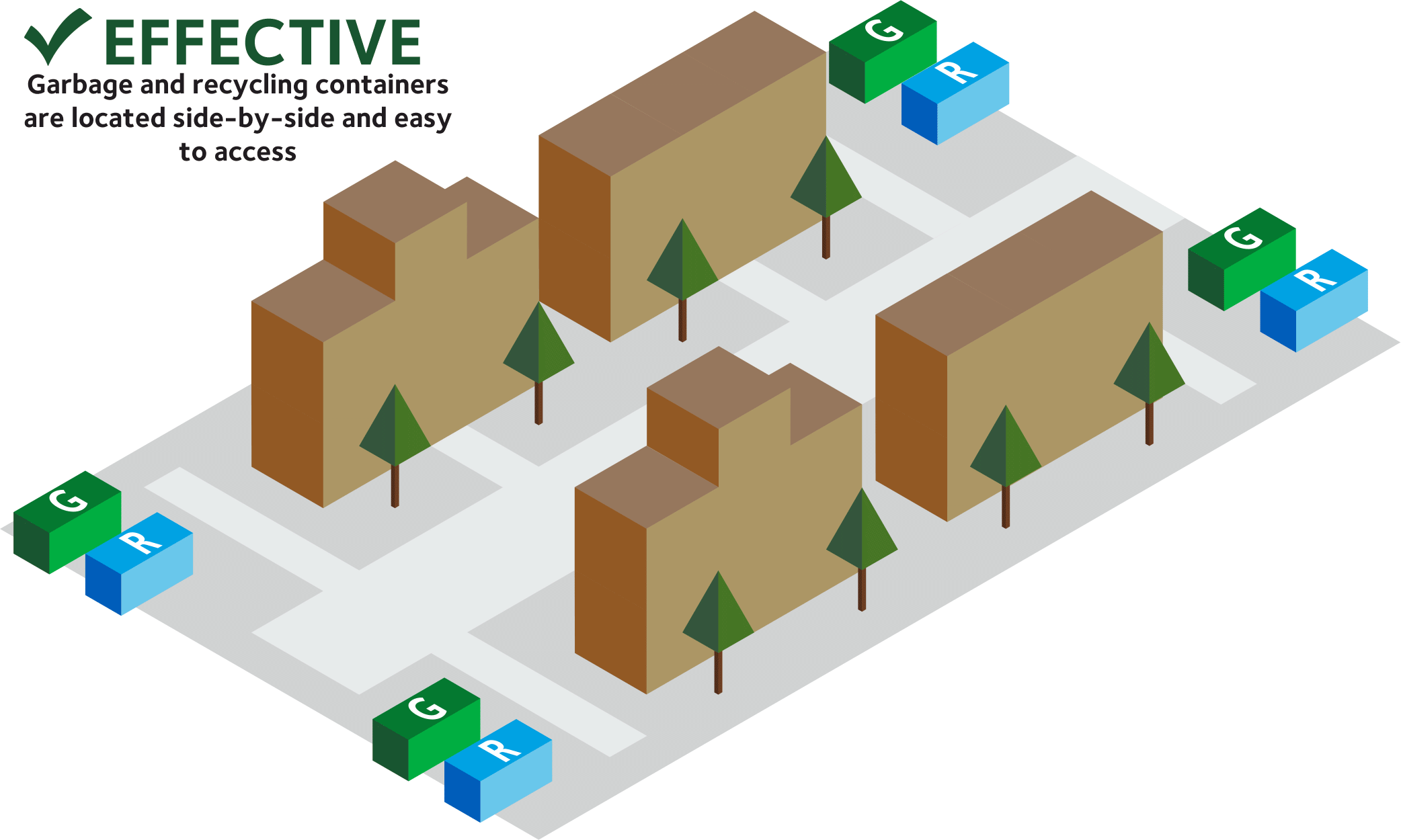 When Garbage And Recycling Containers Are Too Far Apart, - Diagram (2084x1250)