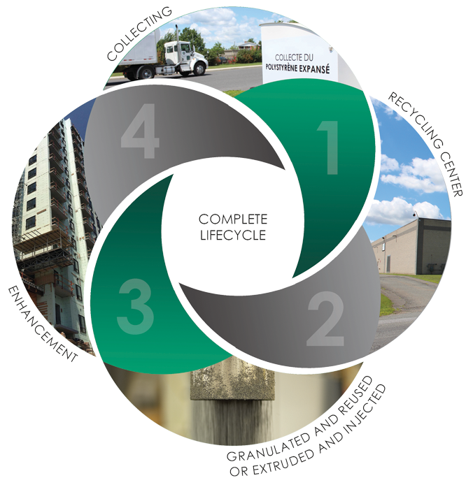 Polyform - Recycling Process - Traffic Sign (676x694)
